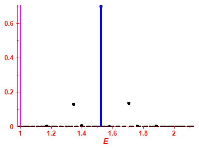 Strength function